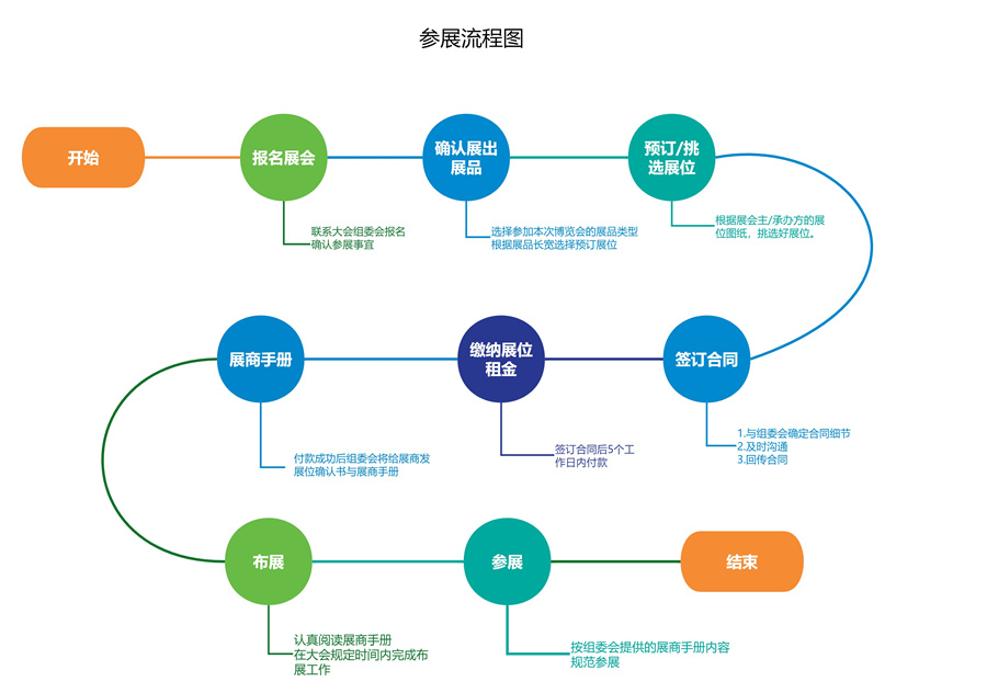 2024年中国西安军工科技产业博览会参展流程 2024年中国西安军工科技产业博览会参展流程
