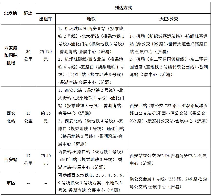 2024年中国西安军工科技产业博览会交通信息 2024年中国西安军工科技产业博览会交通信息